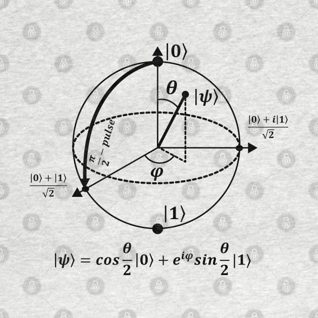 Bloch Sphere by ScienceCorner